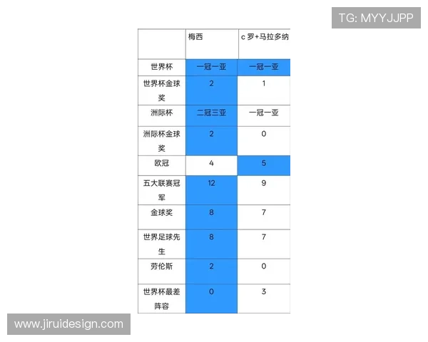 C罗与梅西巅峰期表现差异及核心能力对比分析