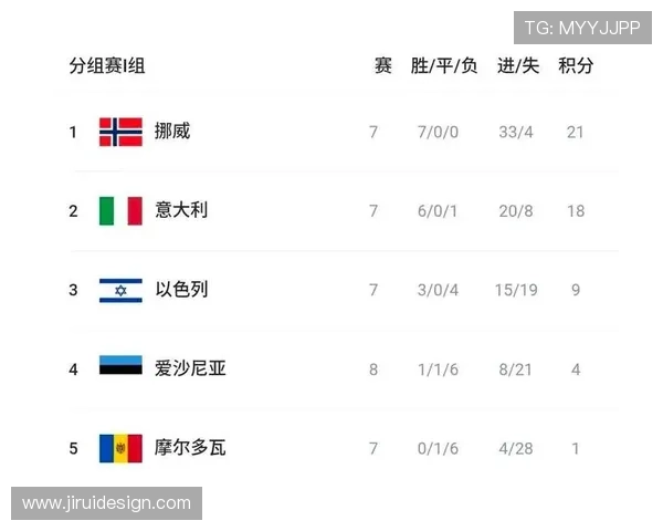 世界杯I组最受关注比赛一览